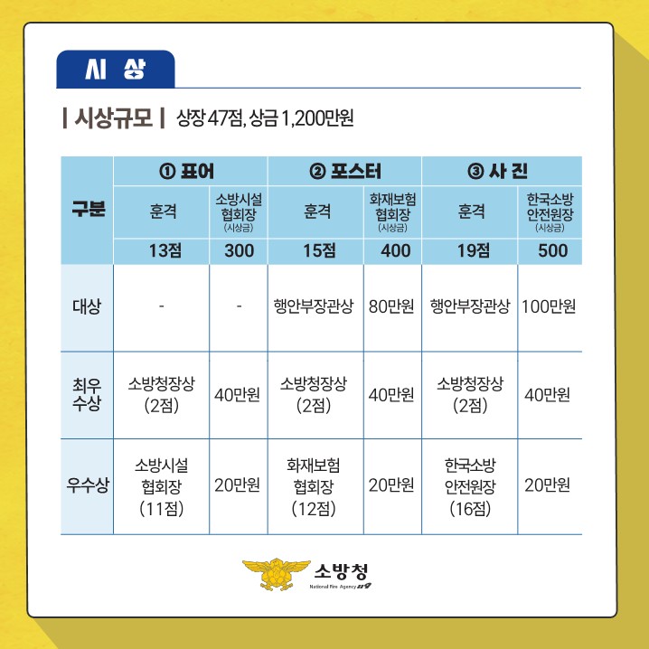 소방청 표어 포스터 사진 공모전_카드뉴스_4