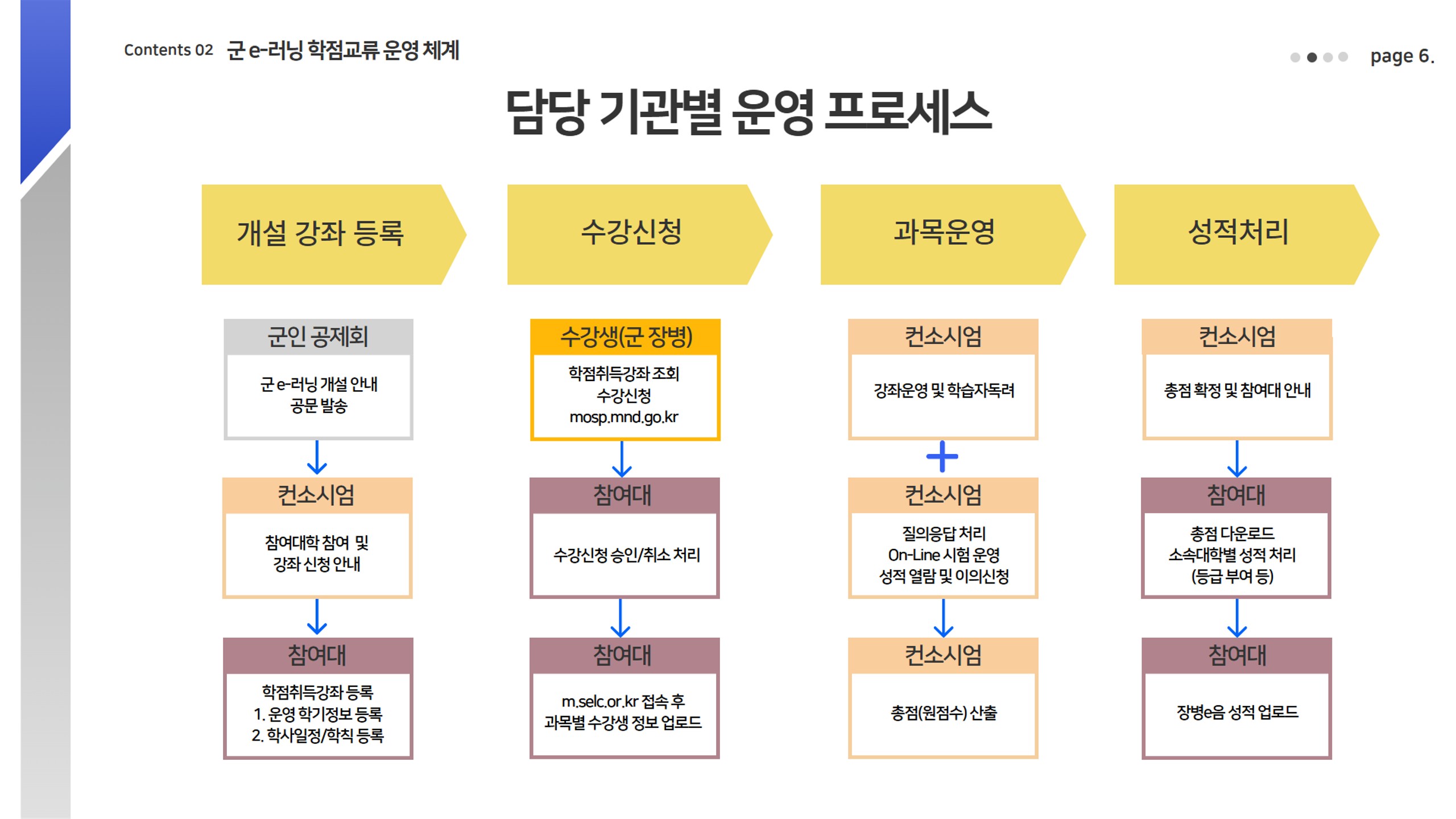 2026-2학기 군 e러닝 안내자료_10