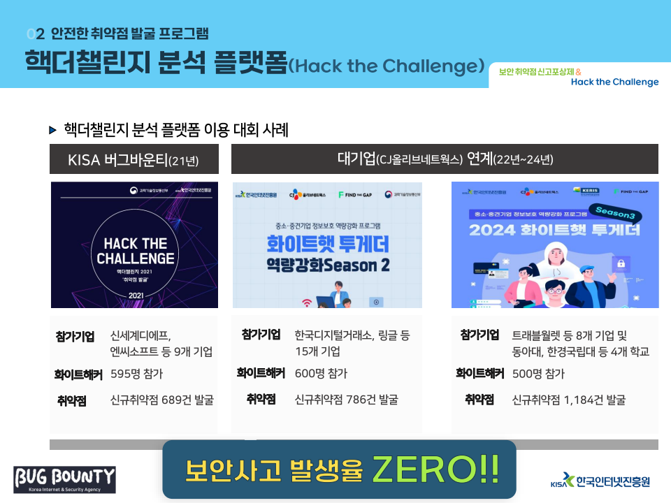 KISA 핵더챌린지 대회 홍보 자료(대학)._11