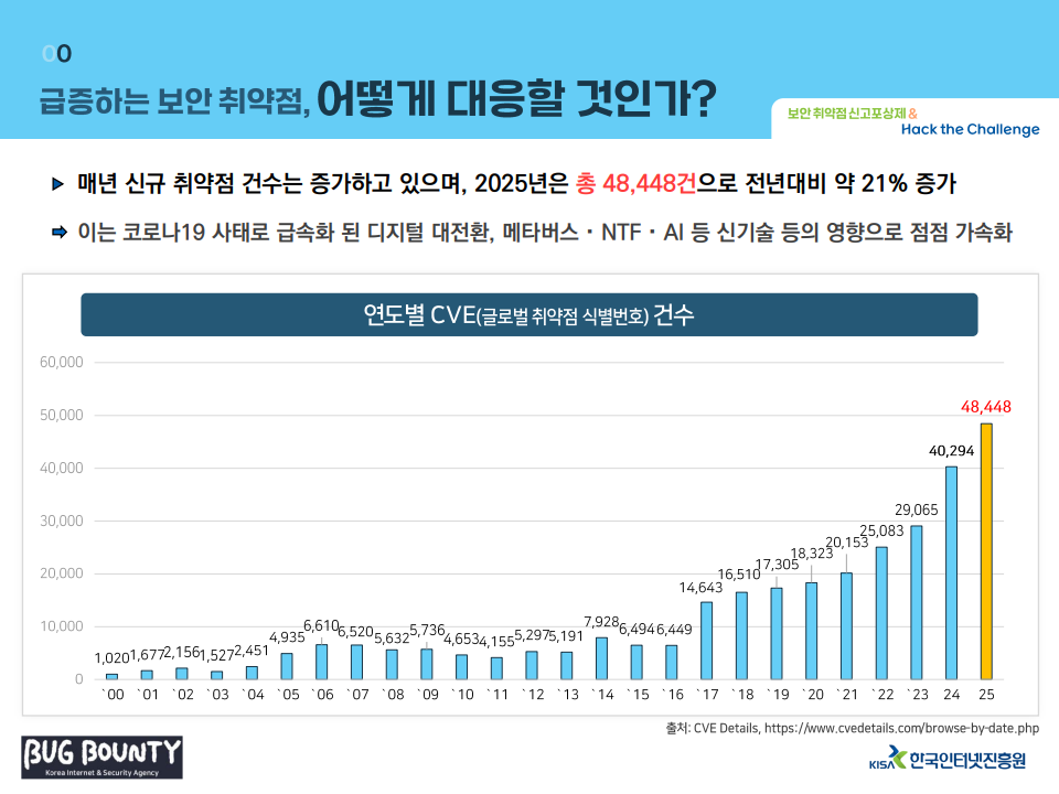 KISA 핵더챌린지 대회 홍보 자료(대학)._2