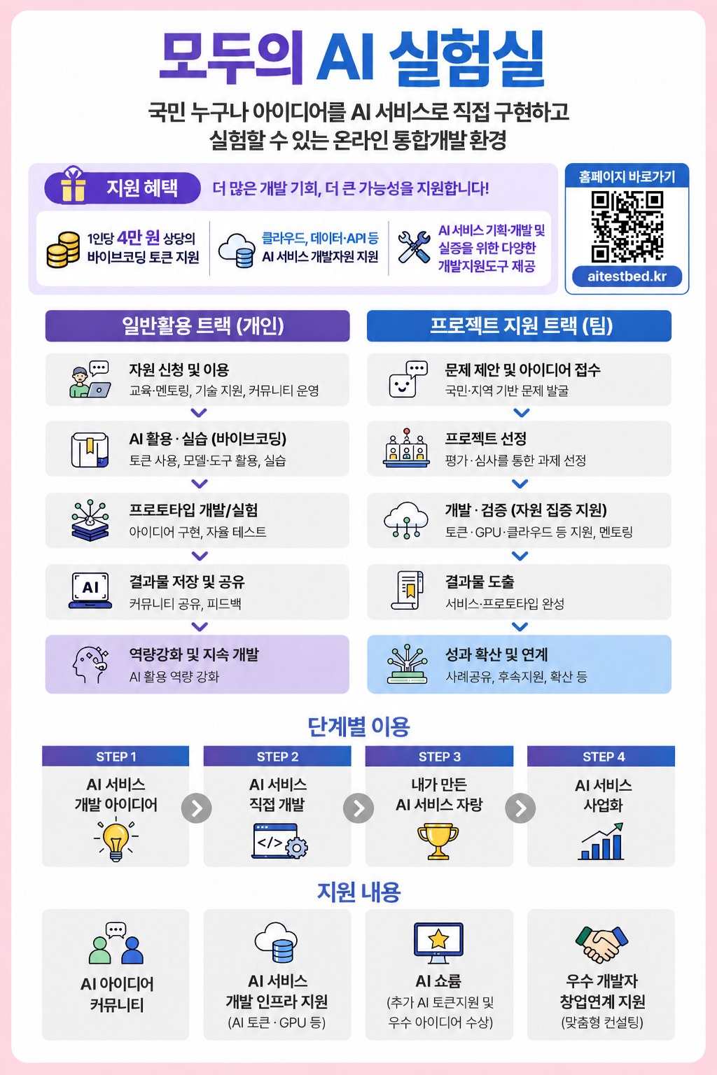 모두의AI실험실 소개 포스터(최종)