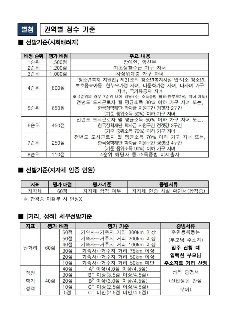붙임. 한국체육대학교 행복기숙사(연합) 신규 입주생 모집 공고문_3