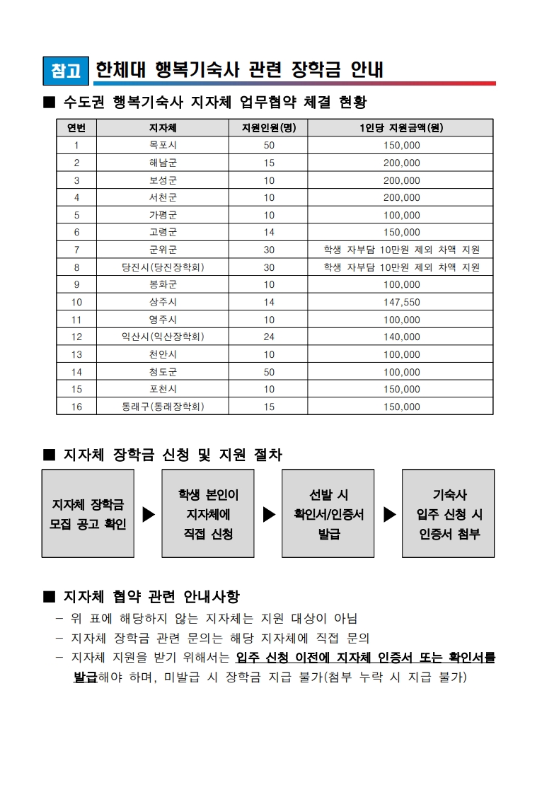 붙임. 한국체육대학교 행복기숙사(연합) 신규 입주생 모집 공고문_13