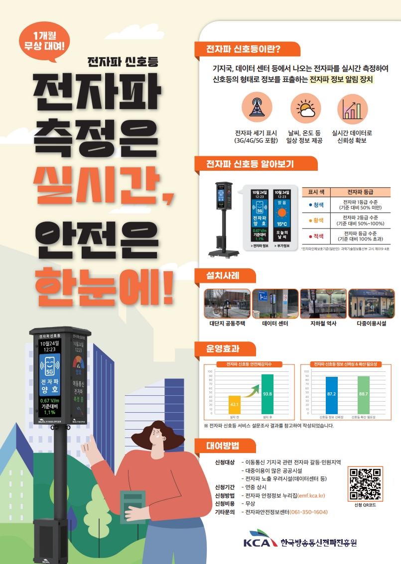 [붙임] 전자파 안전홍보 포스터_2