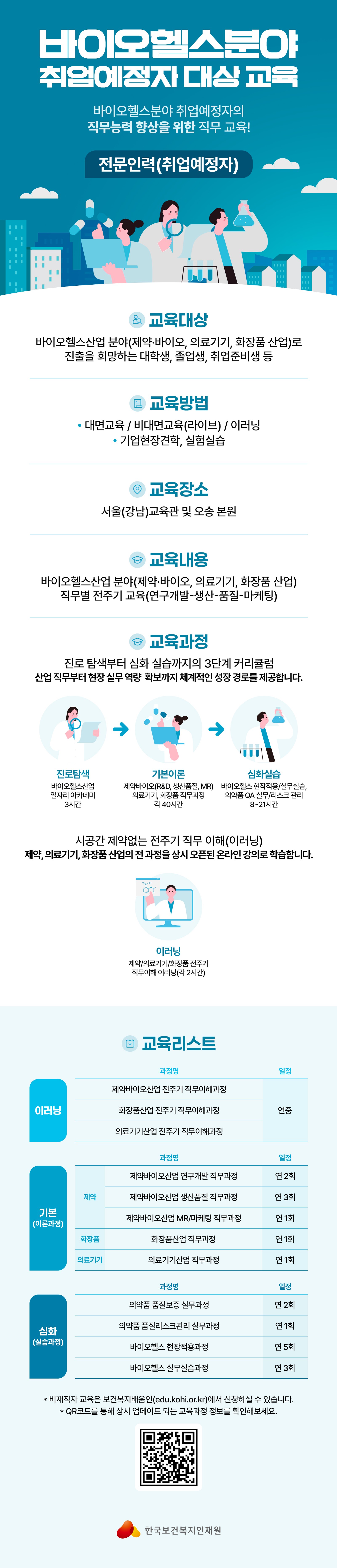붙임1. (KOHI)바이오헬스 비재직자 과정 홍보 포스터_5