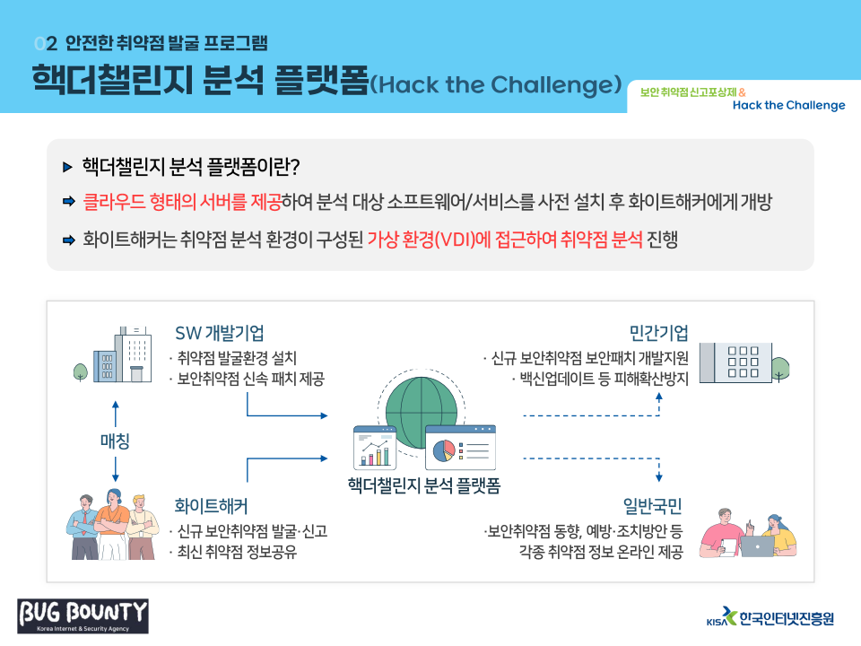 KISA 핵더챌린지 대회 홍보 자료(대학)._9