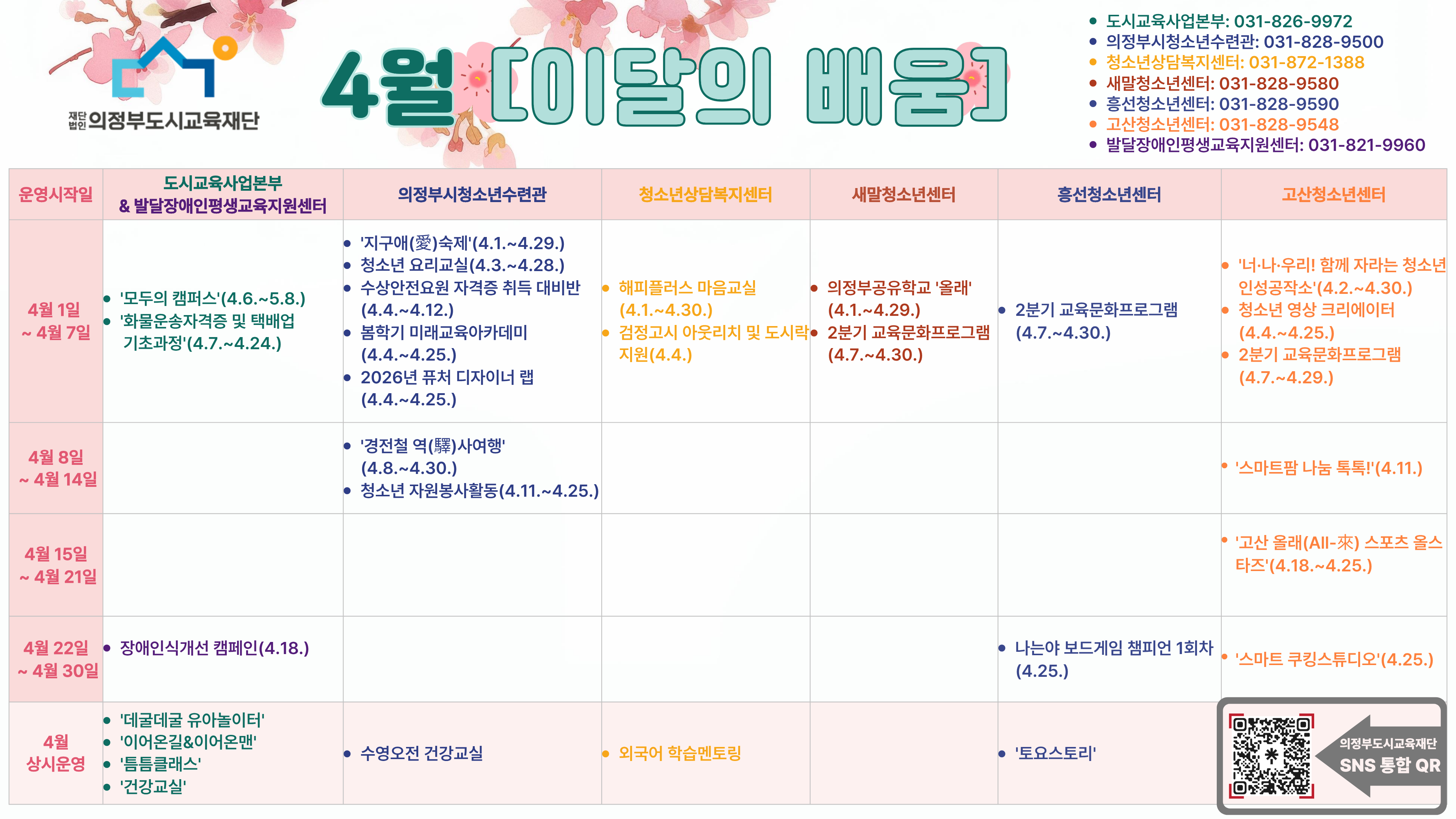 「4월, 이달의 배움」