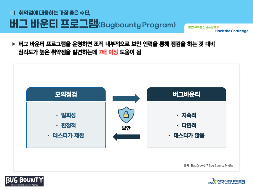 KISA 핵더챌린지 대회 홍보 자료(대학)._4