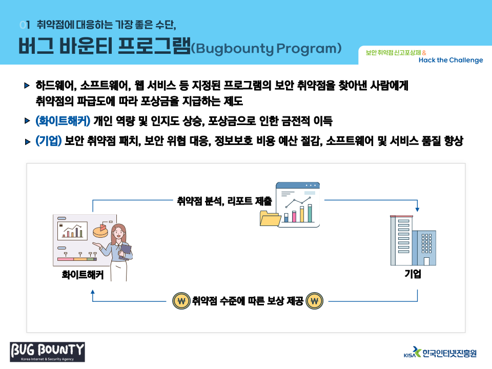 KISA 핵더챌린지 대회 홍보 자료(대학)._3