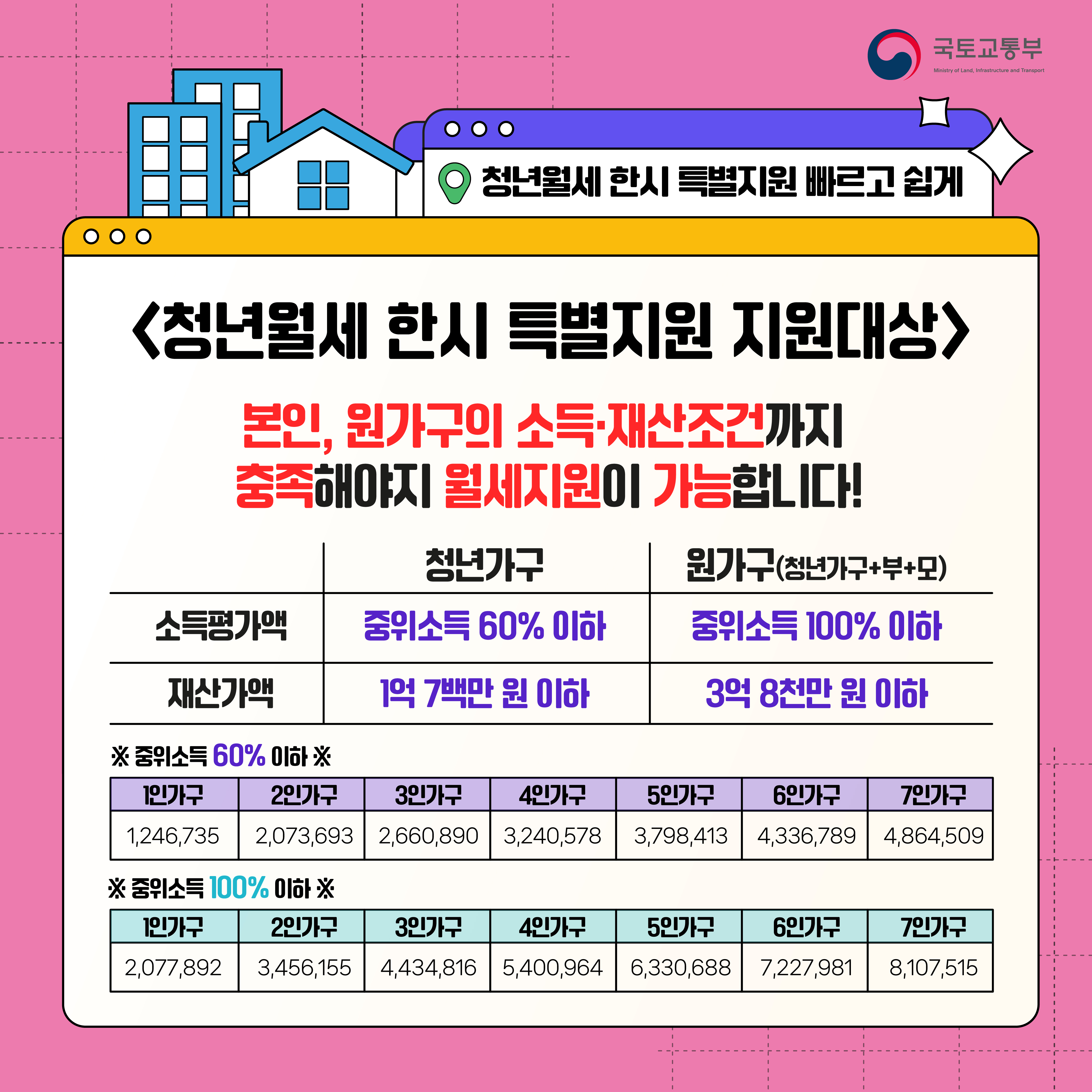 청년월세 카드뉴스(5)