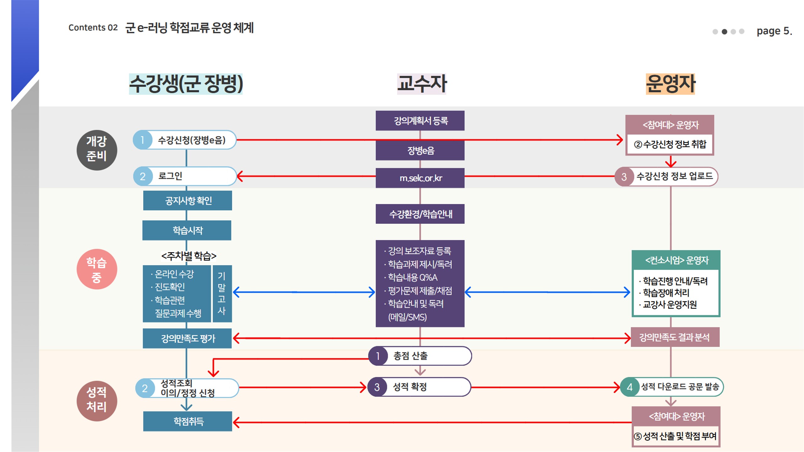 2026-2학기 군 e러닝 안내자료_9