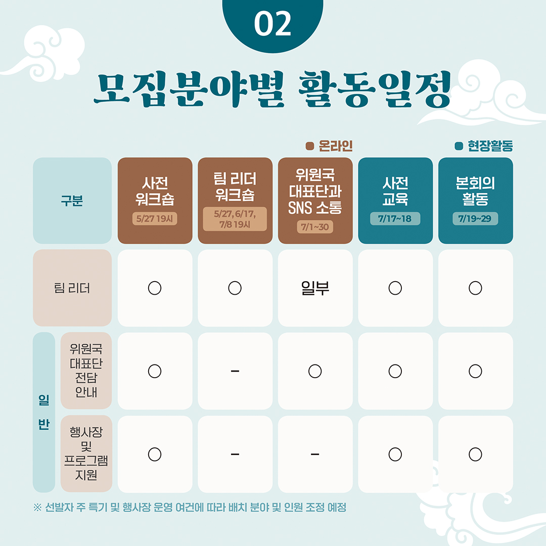 세계유산지속가능센터_제48차 세계유산위원회 자원봉사자 세계유산위원회 안내단 모집_카드뉴스(1080px)_04