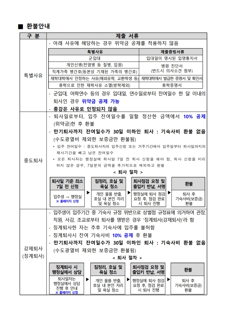 붙임. 한국체육대학교 행복기숙사(연합) 신규 입주생 모집 공고문_6