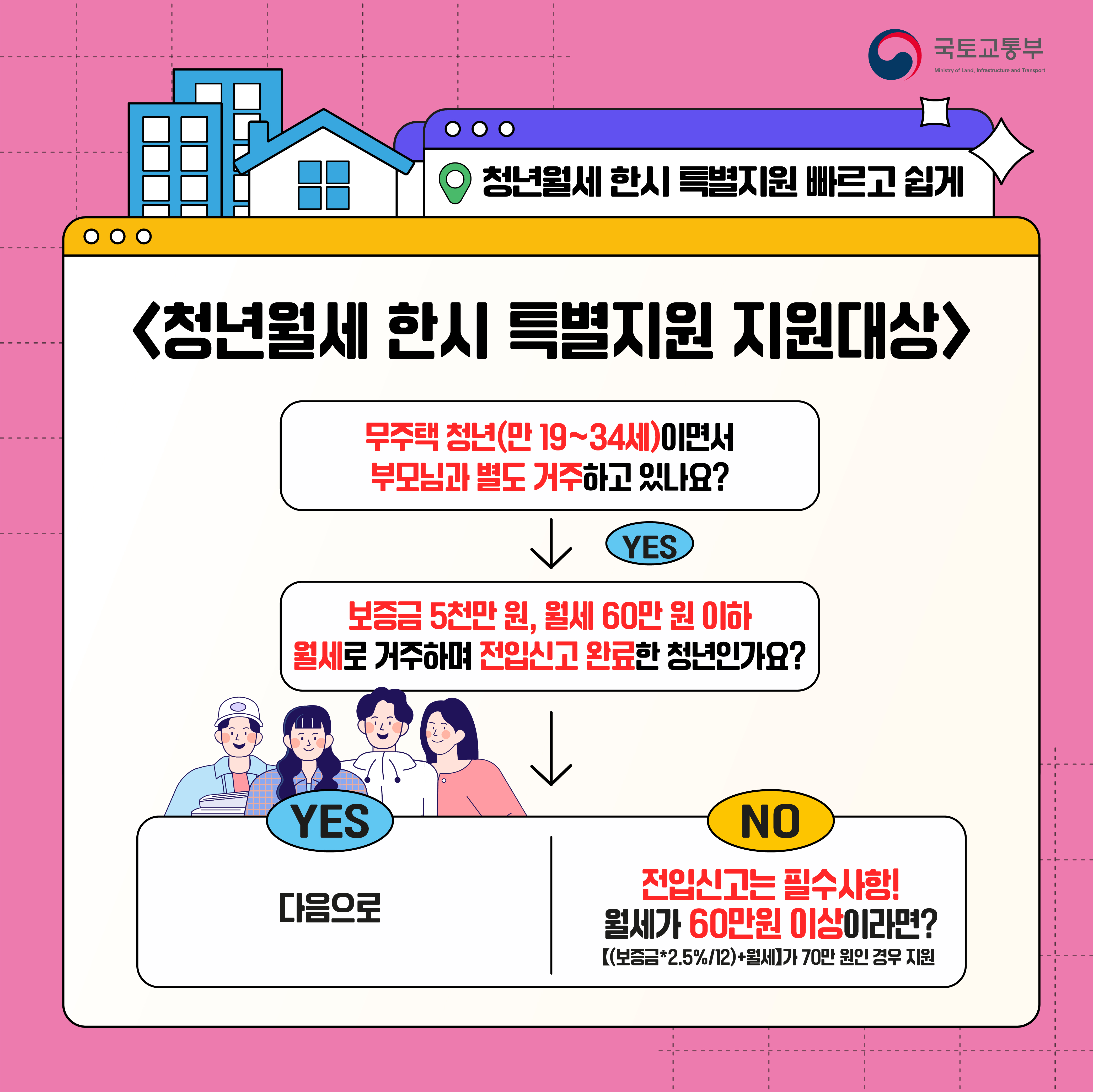 청년월세 카드뉴스(3)