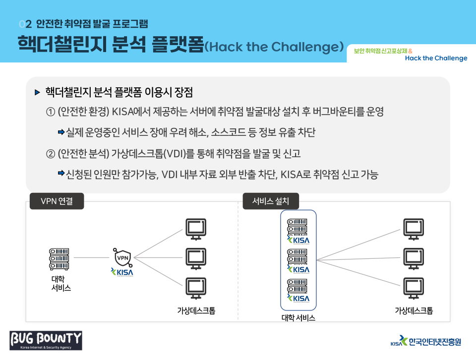 KISA 핵더챌린지 대회 홍보 자료(대학)._10