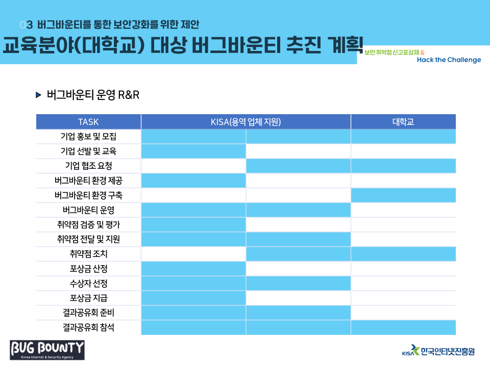 KISA 핵더챌린지 대회 홍보 자료(대학)._14