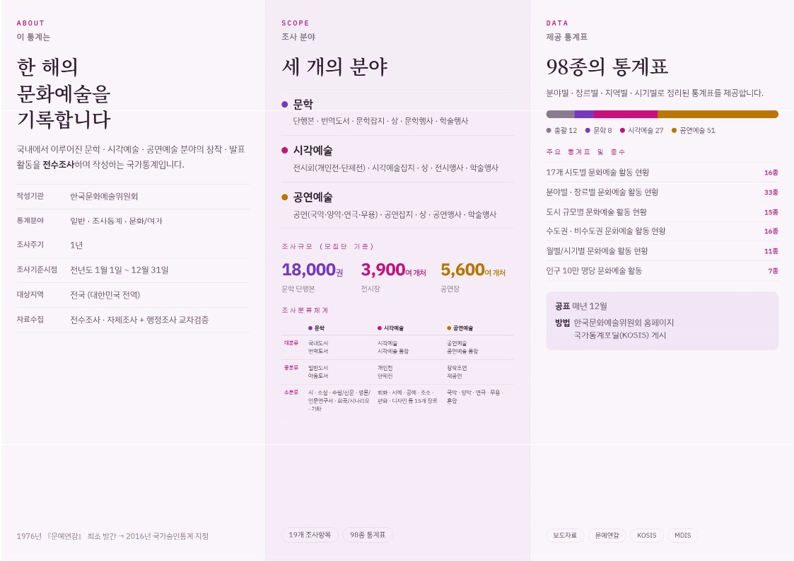 붙임2_문화예술활동현황조사 리플렛_2